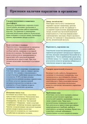 Паразиты и гельминты (глисты) лечение в Воронеже