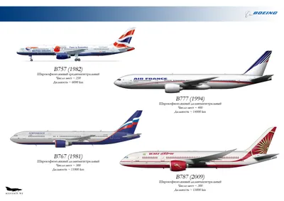 AZAL заказал новые самолеты семейства A320neo - 06.04.2023, Sputnik  Азербайджан