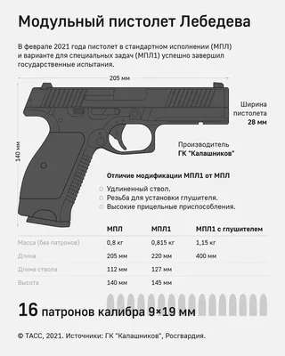Охолощенный пистолет ТТ-30 1935 года №28615 (Редкая модель) - купить в  Москве недорого, цены, фото, отзывы- MAG-SHP