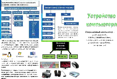 Буклет по информатике \"Устройство компьютера\"