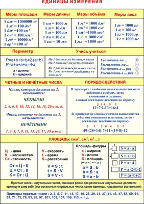Математические обозначения. | ДОСТУПНАЯ МАТЕМАТИКА | Дзен