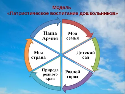 Дидактические игры по нравственно-патриотическому воспитанию в первой  младшей группе (3 фото). Воспитателям детских садов, школьным учителям и  педагогам - Маам.ру