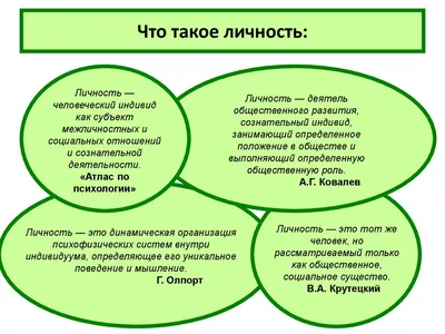 Презентация на тему: \"Психология личности План 1. Понятие о личности и  психологии. 2. Современные теории личности. 3. Формирование и развитие  личности. 4. Темперамент - биологический.\". Скачать бесплатно и без  регистрации.