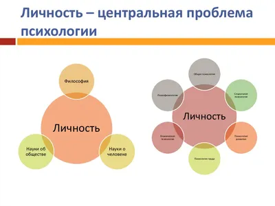 Психология личности. Как заботиться о психическом здоровье? (Екатерина  Оксанен) скачать недорого, отзывы