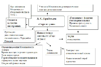 Русский язык и литература в школе | Moscow