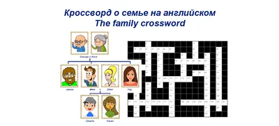 Тест на английском языке по теме \"Семья\" (4 уровень). Ребус | enread.by |  Дзен