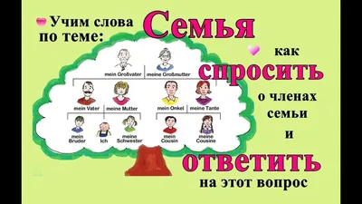 Подборка материала по теме «Моя семья»: - игры, - беседы, - занятия. | Я -  воспитатель | ВКонтакте