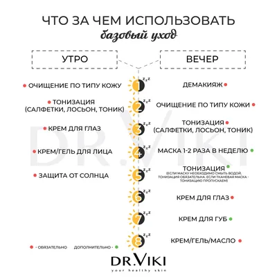 Правильный уход за кожей, ВАЖНО, качественной косметикой – первый шаг на  пути к здоровой коже