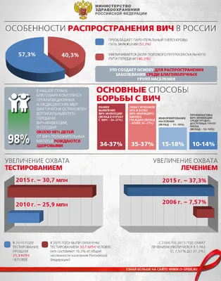 ВСЕМИРНЫЙ ДЕНЬ ПАМЯТИ ЛЮДЕЙ, УМЕРШИХ ОТ СПИДА 2022Г – «Красноярский краевой  центр профилактики и борьбы со СПИД»