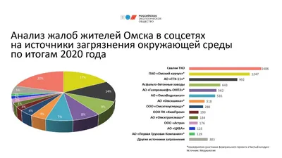 Загрязнение Окружающей Среды Отходами Сгоревшую Кучу Мусора Экологические  Проблемы — стоковые фотографии и другие картинки Аварии и катастрофы -  iStock