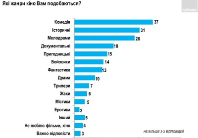 ЧТО ПОЧИТАТЬ: подборки книг по жанрам! | Пикабу