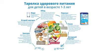 Презентация на тему: \"Полезные и вредные продукты. Цель: уточнить знания  детей о полезных продуктах, их значении для здоровья и хорошего настроения.  Задачи: Дать представление.\". Скачать бесплатно и без регистрации.