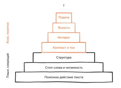 Нейросеть нарисовала \"Ежу понятно\" : r/tjournal_refugees