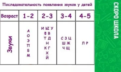 Иллюстрация 15 из 17 для Пишу буквы. Для детей 5-6 лет. В 2-х частях.