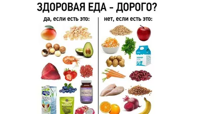 ПП-рецепты - Еда, которую можно есть за 4 часа до сна 😁 | Facebook