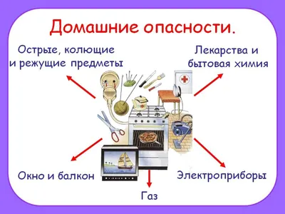 Правила личной безопасности детей в опасных для жизни ситуациях»!