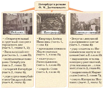 Преступление и наказание» кратко по частям за 10 минут - 18 отзывов - Читай  Быстро