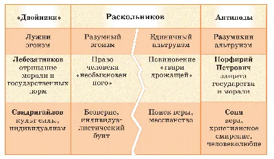 Фёдор Достоевский Преступление и наказание Издательство СЗКЭО 115301624  купить за 1 756 ₽ в интернет-магазине Wildberries