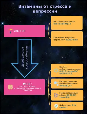 Витамины от стресса, депрессии и тревоги ⋆ Депрессия, или Туда и обратно