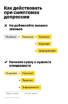 Отношения при депрессии: 8 способов поддержать себя и партнера, когда у  него депрессия | Сайт психологов b17.ru | Дзен