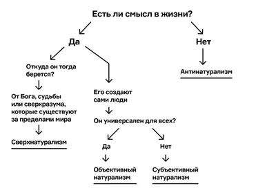 Пин от пользователя Дмитрий Мудров на доске Манипулятивные высказывания |  Христианские цитаты, Мудрые цитаты, Правдивые цитаты