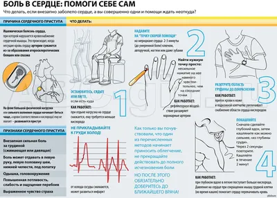 Как отличить сердечную боль от Невралгии | Как понять, что у тебя сердечный  приступ