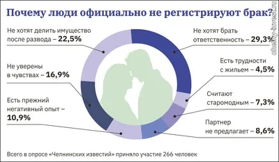 Замуж за португальца. Необходимые документы и процесс