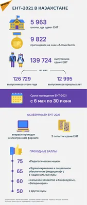 ЕНТ в Казахстане: подготовка и порядок проведения - ГОССЛУЖБА.KZ