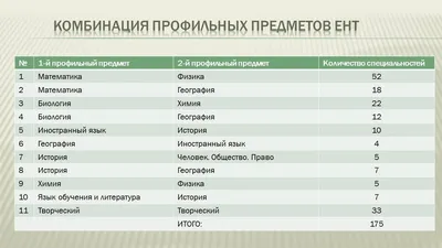 Правила сдачи ЕНТ могут изменить из-за списывающих абитуриентов