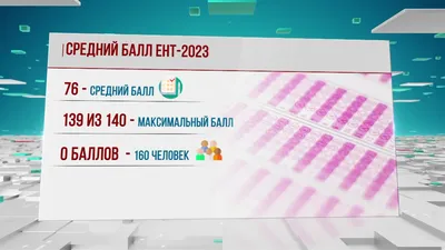 Минобразования планирует обновить базу тестов для ЕНТ по примеру западных  SAT и PISA - Аналитический интернет-журнал Власть