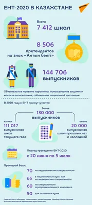 МОН РК: январское ЕНТ стартовало, подано более 100 тысяч заявок - Білімді  Ел - Образованная страна