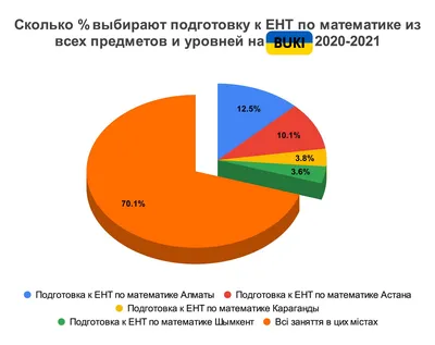 ЕНТ 2020: правила и требования - 29.05.2020, Sputnik Казахстан