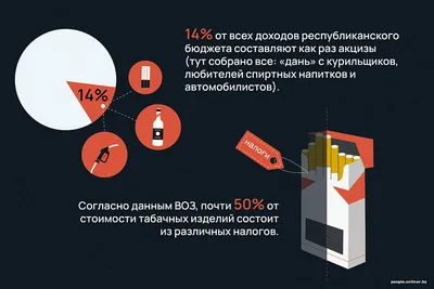 Масштабное исследование подтвердило, что курильщики имеют повышенный риск  тяжелого Covid-19 и смерти