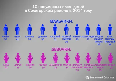 Самые популярные имена для детей в 2023 году: как называют мальчиков и  девочек в России