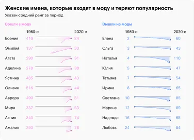 Эксперты назвали 5 мужских имен, для которых январь 2024 года обернется  кошмаром