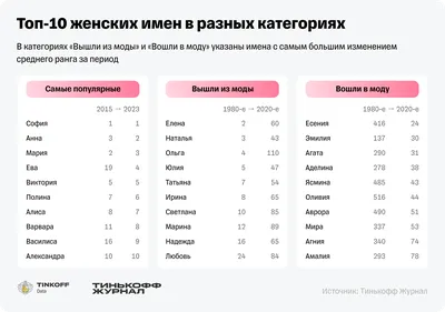 Красивые признания в любви для любимого! | \"Лирика Чувств\" | Дзен