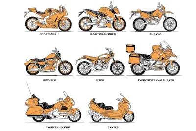 Файл:Мотоциклы. Марочный лист России 1999.jpg — Википедия