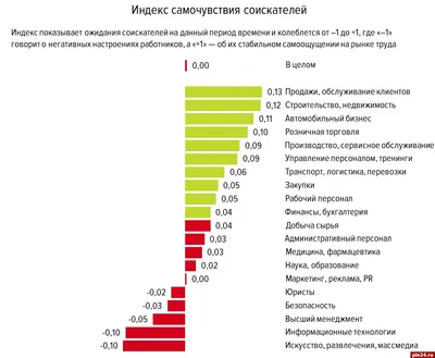 Позитив на весь день - лучшие картинки с приколами
