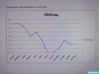 Свыше 50% ищущих работу псковичей находятся в позитивном карьерном  настроении — опрос : Псковская Лента Новостей / ПЛН