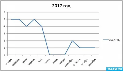 Студенческая олимпиада по физике