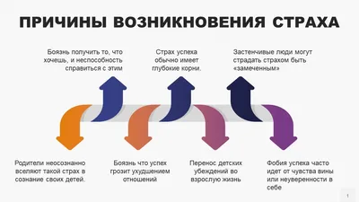 Излечить страх — Википедия