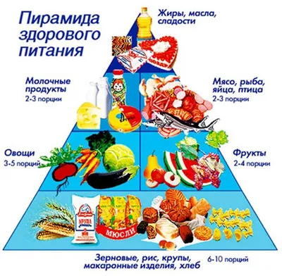 Продукты картинки для детей - 35 фото