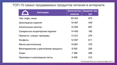 Игровой материал по лексической теме «Продукты питания» (2 фото).  Воспитателям детских садов, школьным учителям и педагогам - Маам.ру