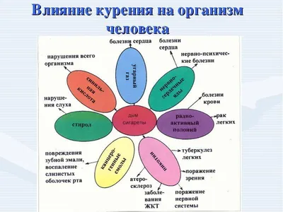 Конкурс рисунков среди детей Центра «Я против курения» — ГУЗ «Гродненский  областной центр медицинской реабилитации детей-инвалидов и больных детей  психоневрологического профиля»