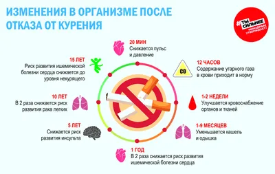 Мы против курения - Могилёвский государственный медицинский колледж