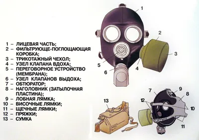 Противогаз гражданский ГП-5 купить в Киеве, Украине - военторг Старшина