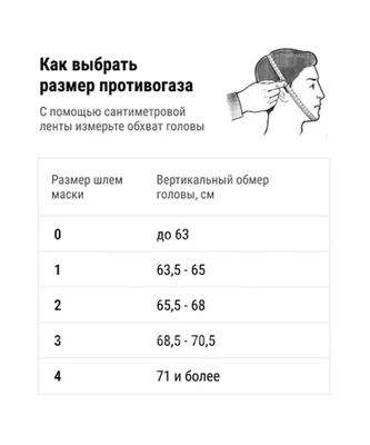 Колхозный.. киберпанк? Или как сфотографироваться в противогазе. Креативная  фотография из мусора. | Ванечка фотолюб | Дзен