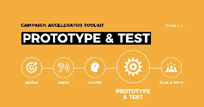 Software Development Model — Prototyping | by Jayendra More | Bootcamp