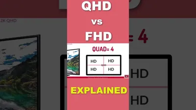 QHD vs. 4K: What Are the Differences? - History-Computer