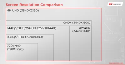 Battle of displays: QHD vs UHD, QHD vs 4k, FHD vs HD, FHD vs UHD - YouTube